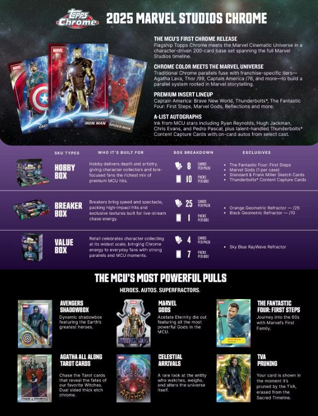 2025 Topps Chrome Cartes Marvel Studios Blaster Box