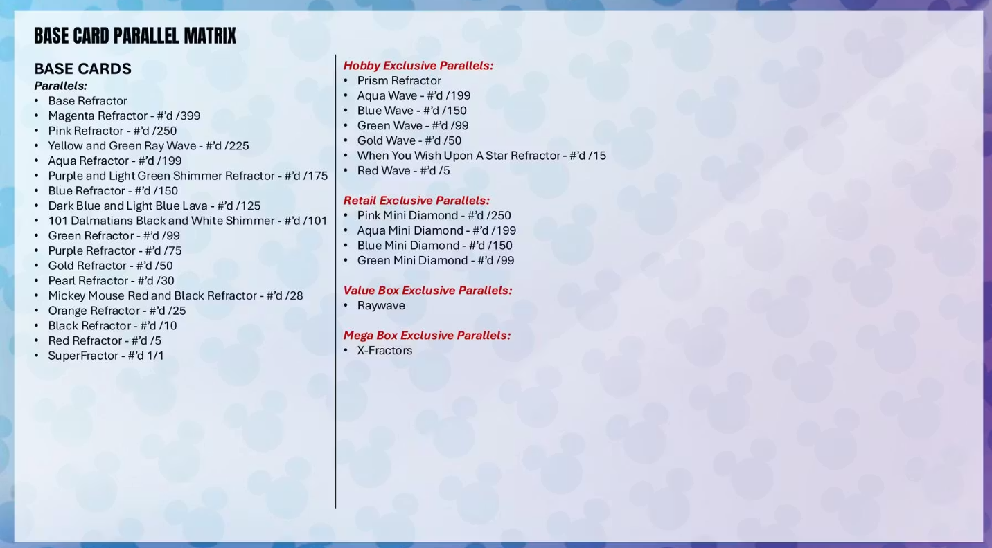 2026 Topps Cartes Disney Chrome Blaster Box