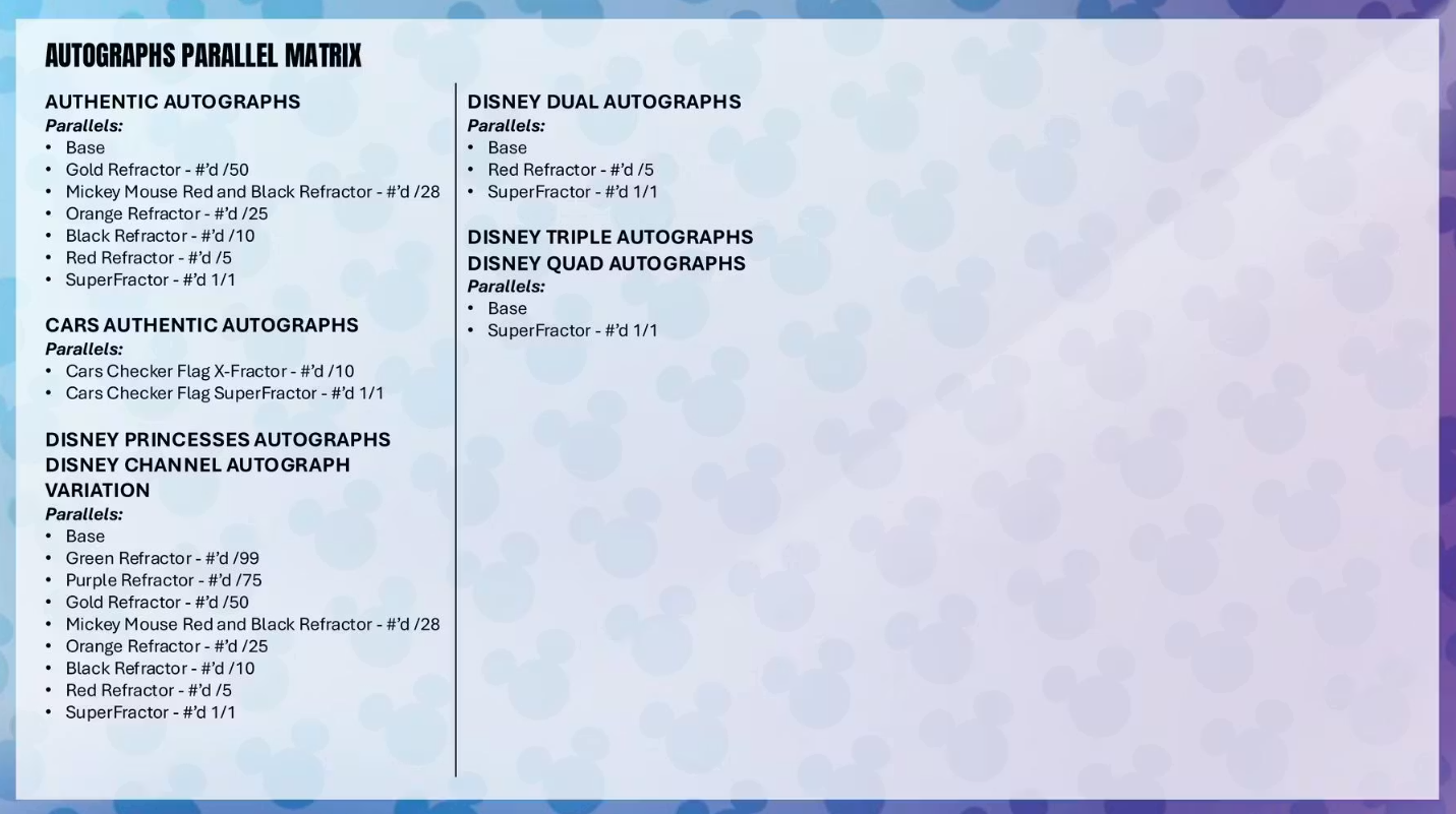 2026 Topps Cartes Disney Chrome Blaster Box